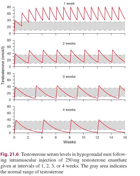 Greenlp.in - распродажа! аас, гр, пептиды,  виагра - Бодибилдинг форум AnabolicShops