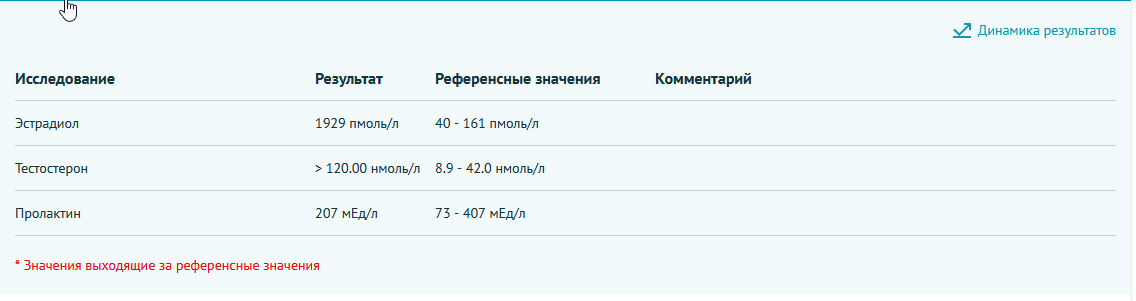 Пустой тренболон ацетат от лука лабс - Бодибилдинг форум AnabolicShops