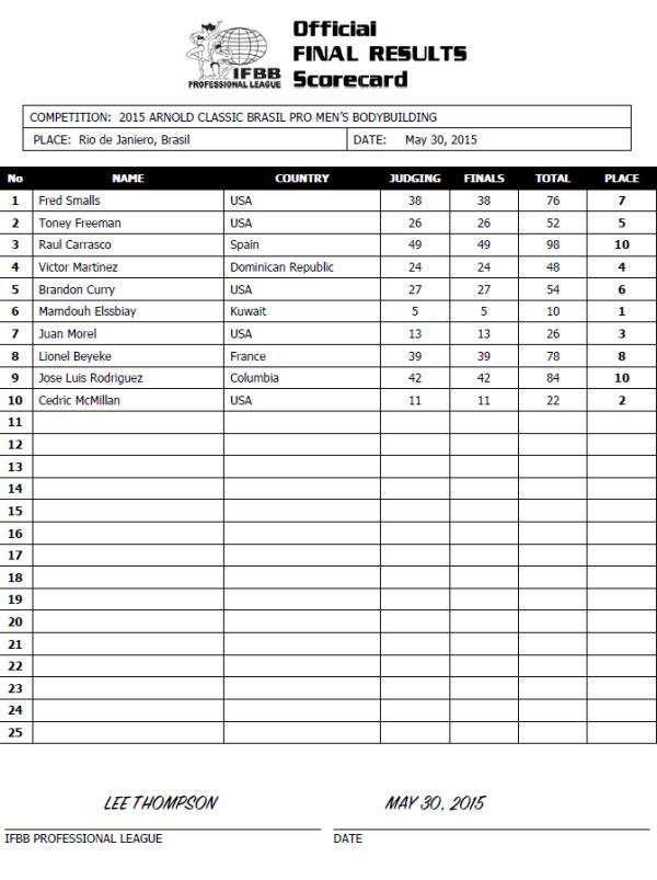 Арнольд Классик Бразилия 2015 - Бодибилдинг форум AnabolicShops
