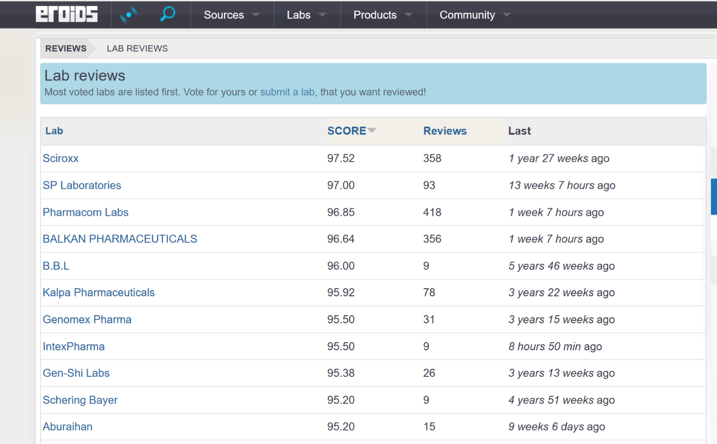 Магазин Фрэнка. Pharmacom Labs Official. Марка №1 в Мире! - Бодибилдинг форум AnabolicShops