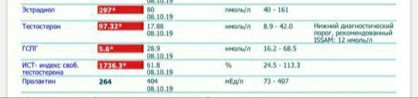 Бритиш Драгон в РФ и Украине - Бодибилдинг форум AnabolicShops