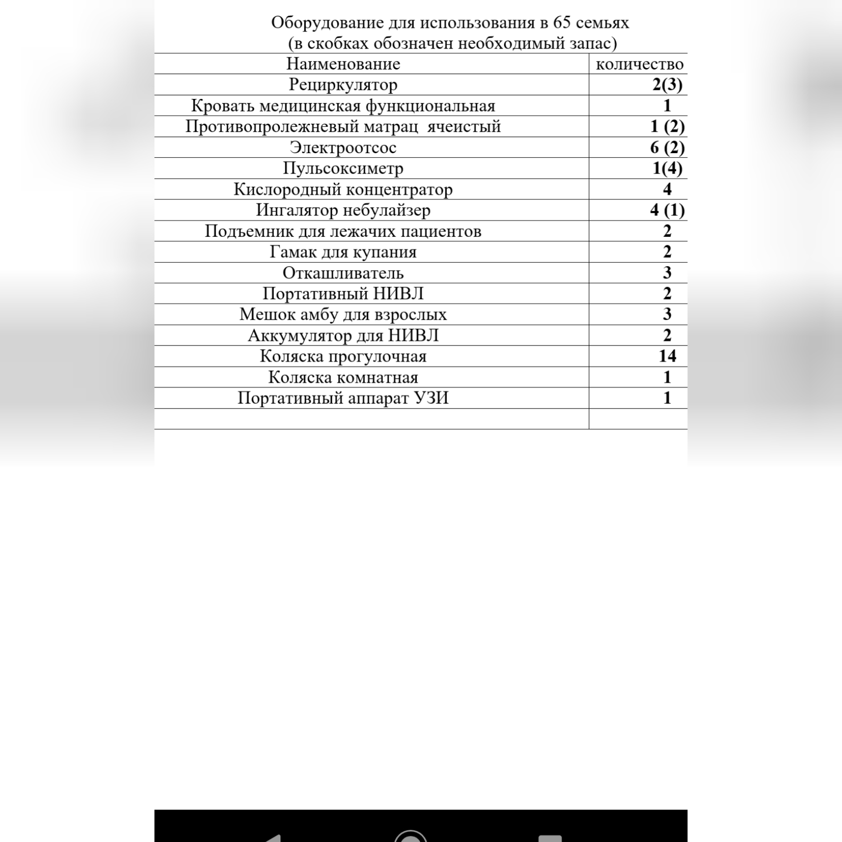 Новогодний праздник в хосписе-сбор открыт! - Бодибилдинг форум AnabolicShops