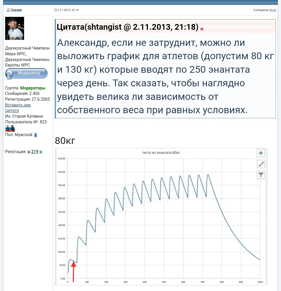 Johnny-Shop.info - Бодибилдинг форум AnabolicShops