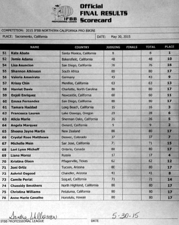 Лиана Мороз стала четвертой на турнире NORTHERN CALIFORNIA PRO BIKINI! - Бодибилдинг форум AnabolicShops