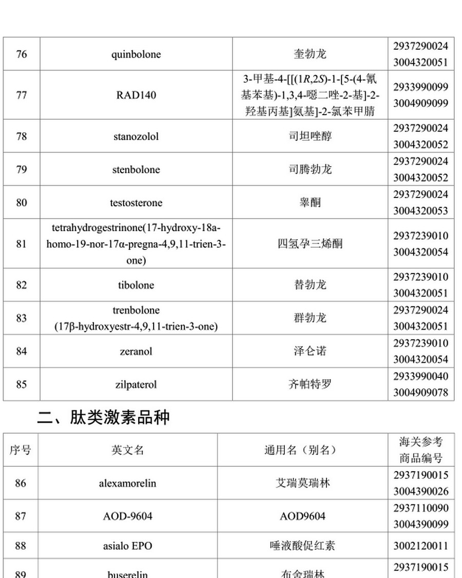 Китайский закон 2020 года о сырье для стероидов остановит мировое производство допинга? - Бодибилдинг форум AnabolicShops