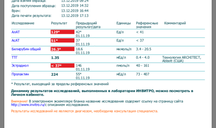 Pharmacom Labs - Бодибилдинг форум AnabolicShops