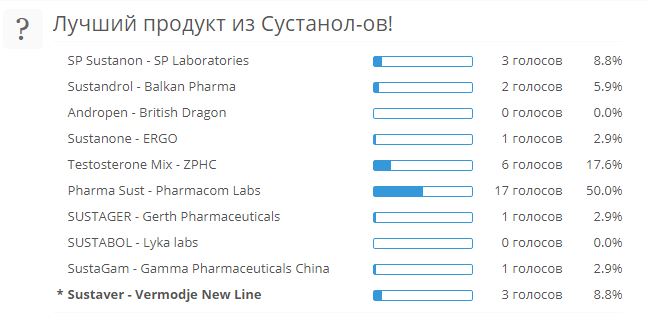 Лучший продукт из Сустанон-ов! - Бодибилдинг форум AnabolicShops