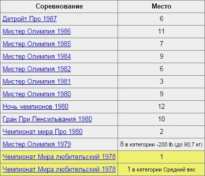 Том Платц - Бодибилдинг форум AnabolicShops