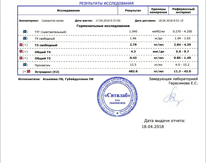PharmaMIX 2 - Бодибилдинг форум AnabolicShops