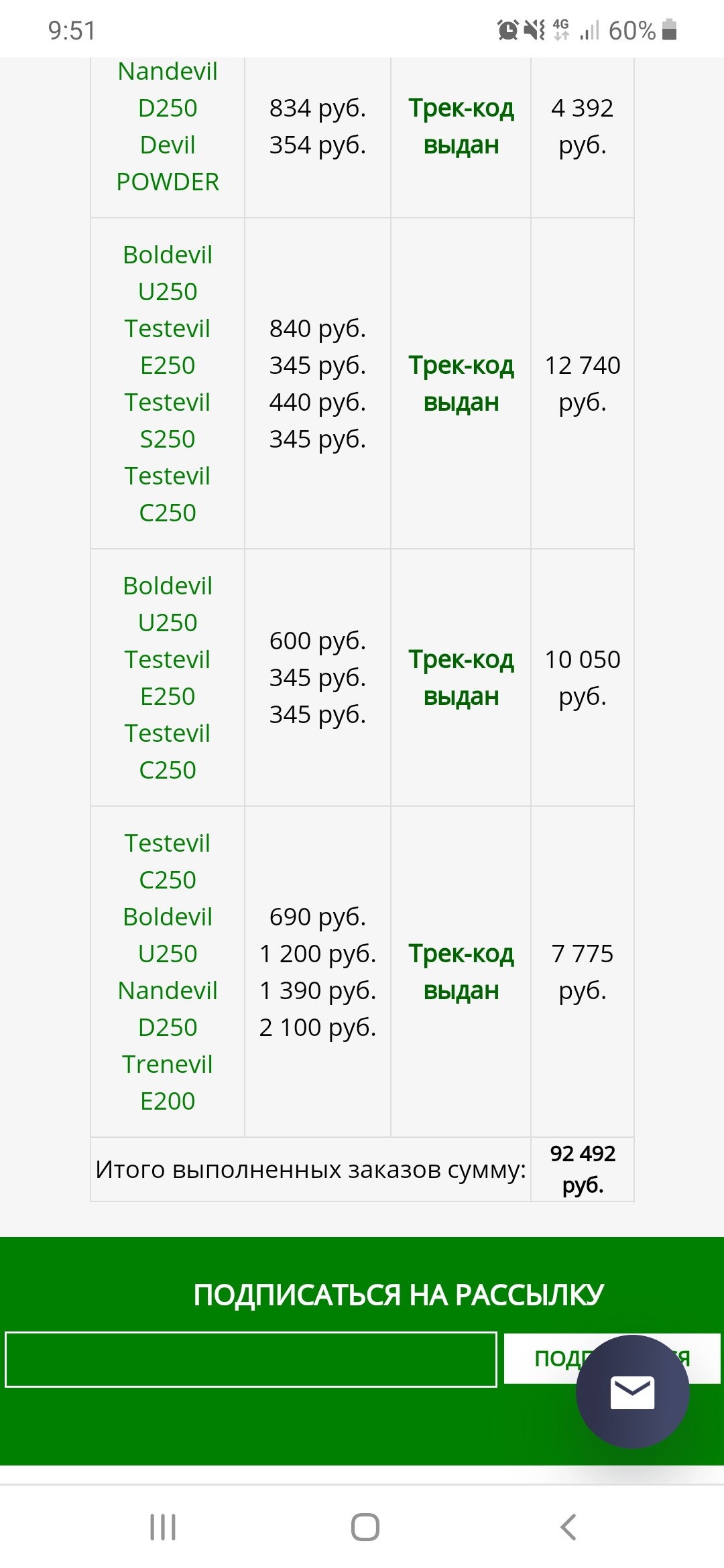 DevilsPharm.in.th - Бодибилдинг форум AnabolicShops