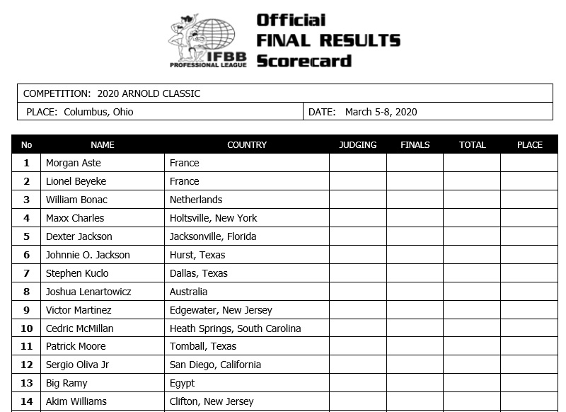 Почему будут только 12 лучших и где Фил Хит в линейке первого IFBB Pro ICON World Classic - Бодибилдинг форум AnabolicShops