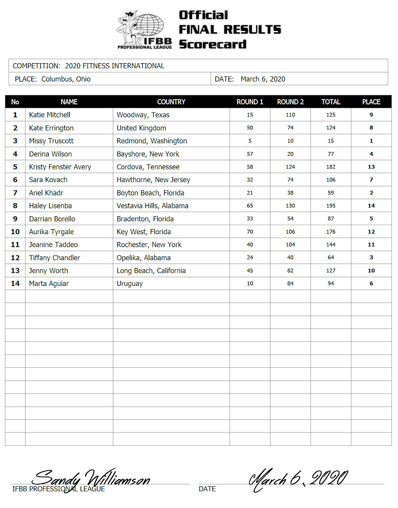 Онлайн-трансляция Арнольд Классик 2020 и коронавирус - Бодибилдинг форум AnabolicShops