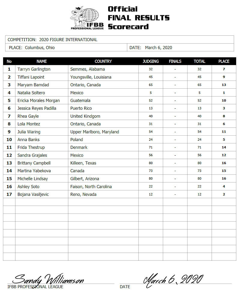 Онлайн-трансляция Арнольд Классик 2020 и коронавирус - Бодибилдинг форум AnabolicShops