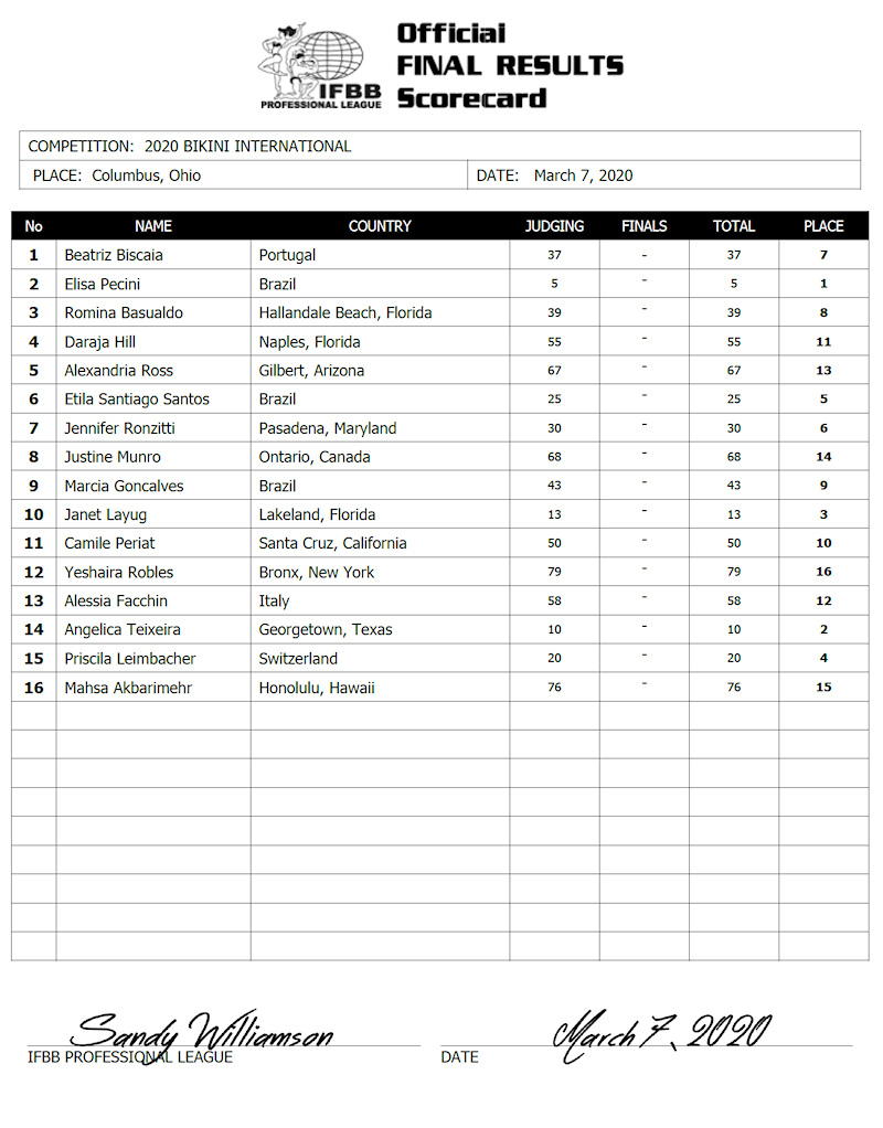 Онлайн-трансляция Арнольд Классик 2020 и коронавирус - Бодибилдинг форум AnabolicShops