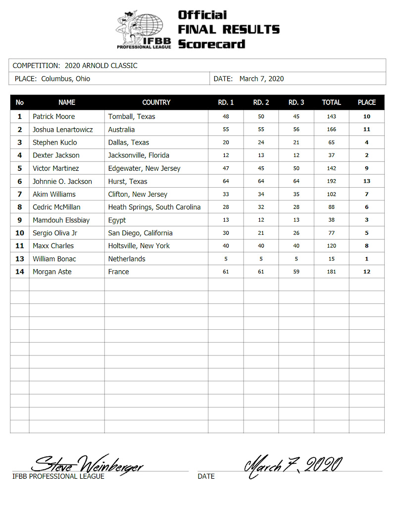 Онлайн-трансляция Арнольд Классик 2020 и коронавирус - Бодибилдинг форум AnabolicShops