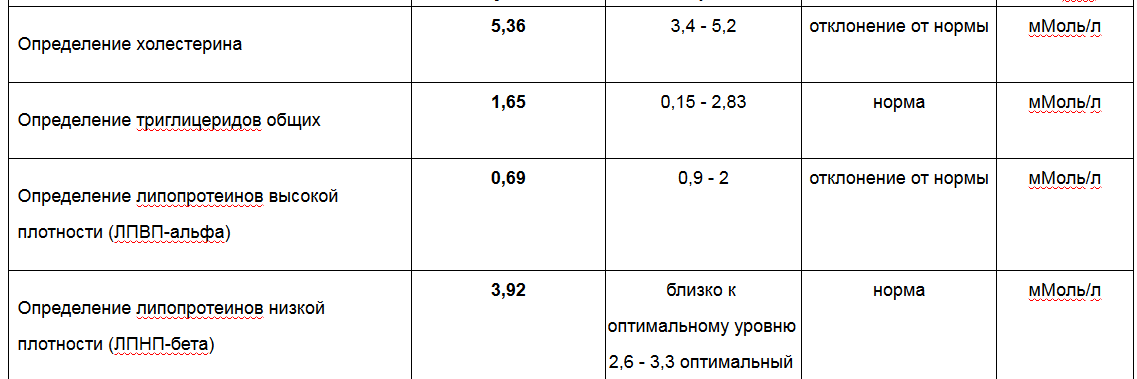 Разбор анализов гормонов, помощь специалиста - Бодибилдинг форум AnabolicShops