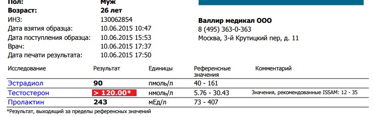 PS Профилактические работы - Бодибилдинг форум AnabolicShops
