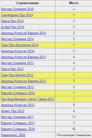 Шон Роден - Бодибилдинг форум AnabolicShops