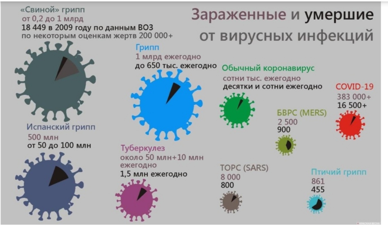 Разбор ваших рационов питания, помощь в составлении диеты. - Бодибилдинг форум AnabolicShops
