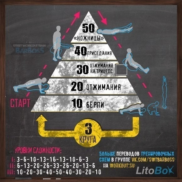 Курилка- разговоры на любые темы - Бодибилдинг форум AnabolicShops