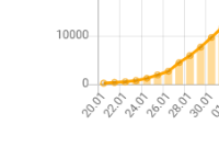 Закрытие  фитнес клубов в Москве - Бодибилдинг форум AnabolicShops