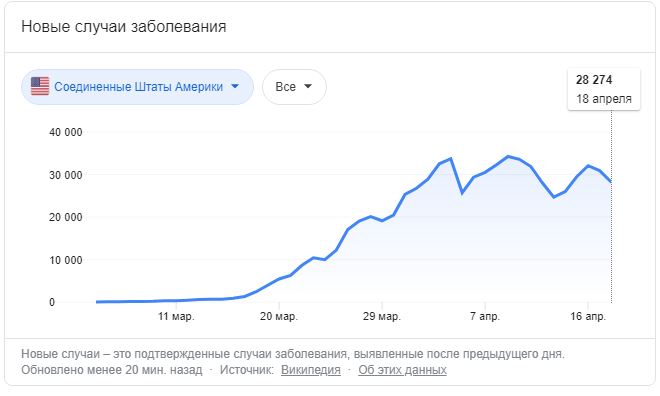 Закрытие  фитнес клубов в Москве - Бодибилдинг форум AnabolicShops