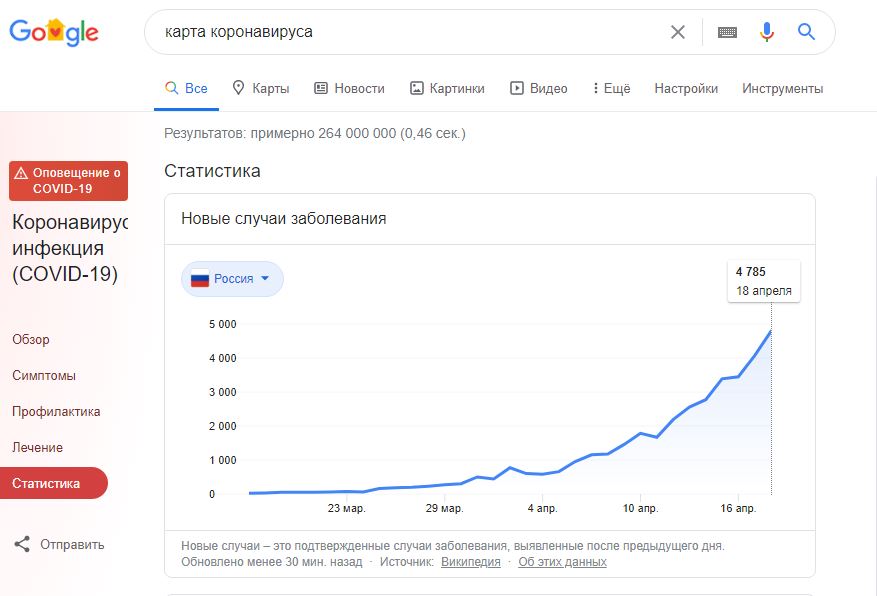 Закрытие  фитнес клубов в Москве - Бодибилдинг форум AnabolicShops