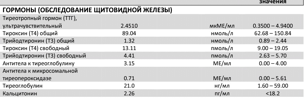 Спортивная медицина - Бодибилдинг форум AnabolicShops