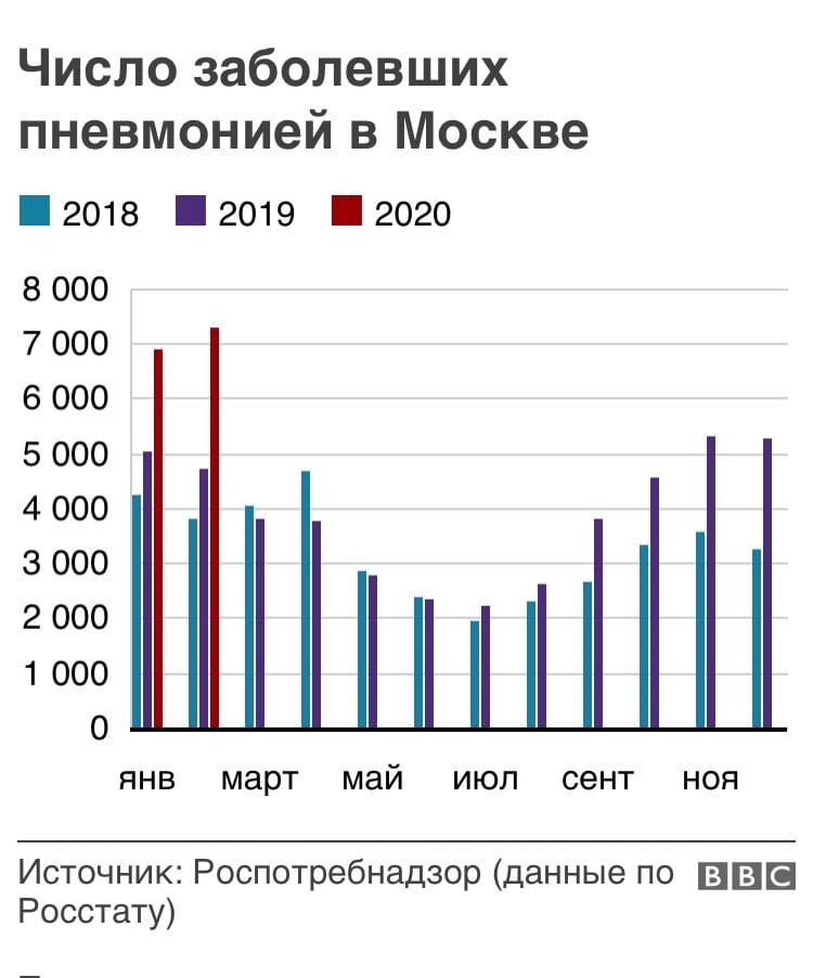 Закрытие  фитнес клубов в Москве - Бодибилдинг форум AnabolicShops