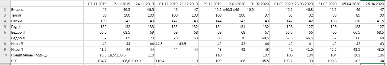 Отчет по форме на 25.04.2020. - Бодибилдинг форум AnabolicShops