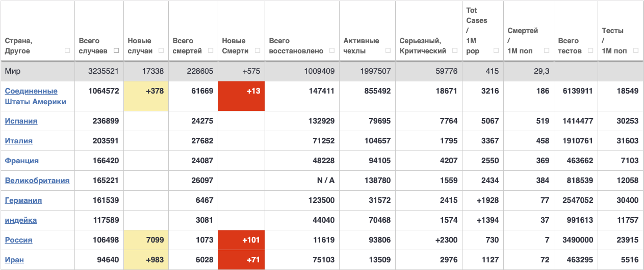 Закрытие  фитнес клубов в Москве - Бодибилдинг форум AnabolicShops