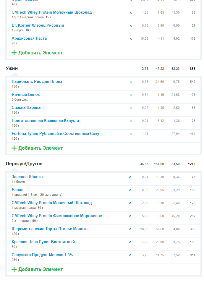 Отчет по форме + как жизнь на карантине. - Бодибилдинг форум AnabolicShops