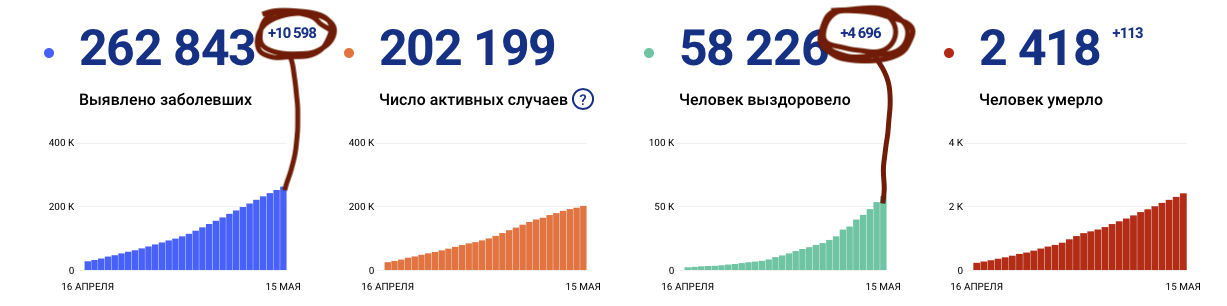 Закрытие  фитнес клубов в Москве - Бодибилдинг форум AnabolicShops