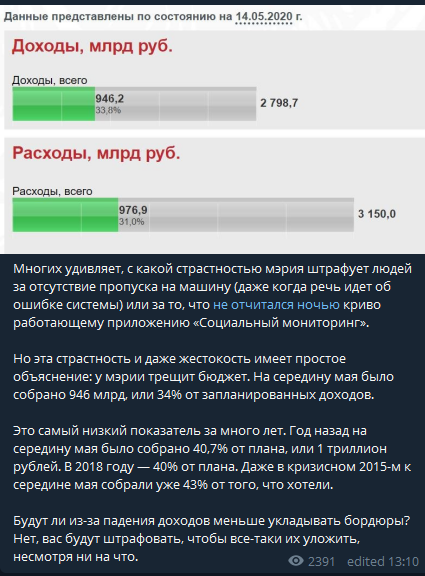 Закрытие  фитнес клубов в Москве - Бодибилдинг форум AnabolicShops