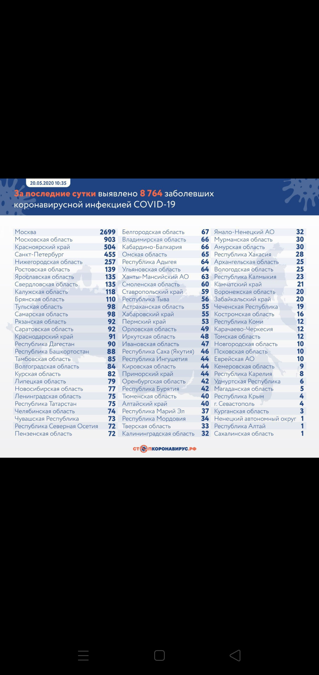 Закрытие  фитнес клубов в Москве - Бодибилдинг форум AnabolicShops