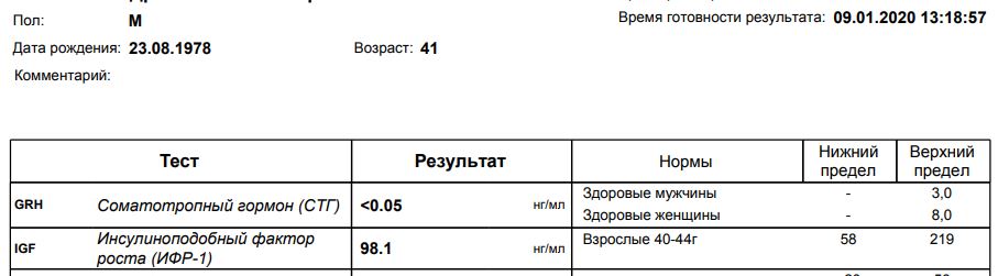 Тесты, анализы, отзывы от Lion23 - Бодибилдинг форум AnabolicShops