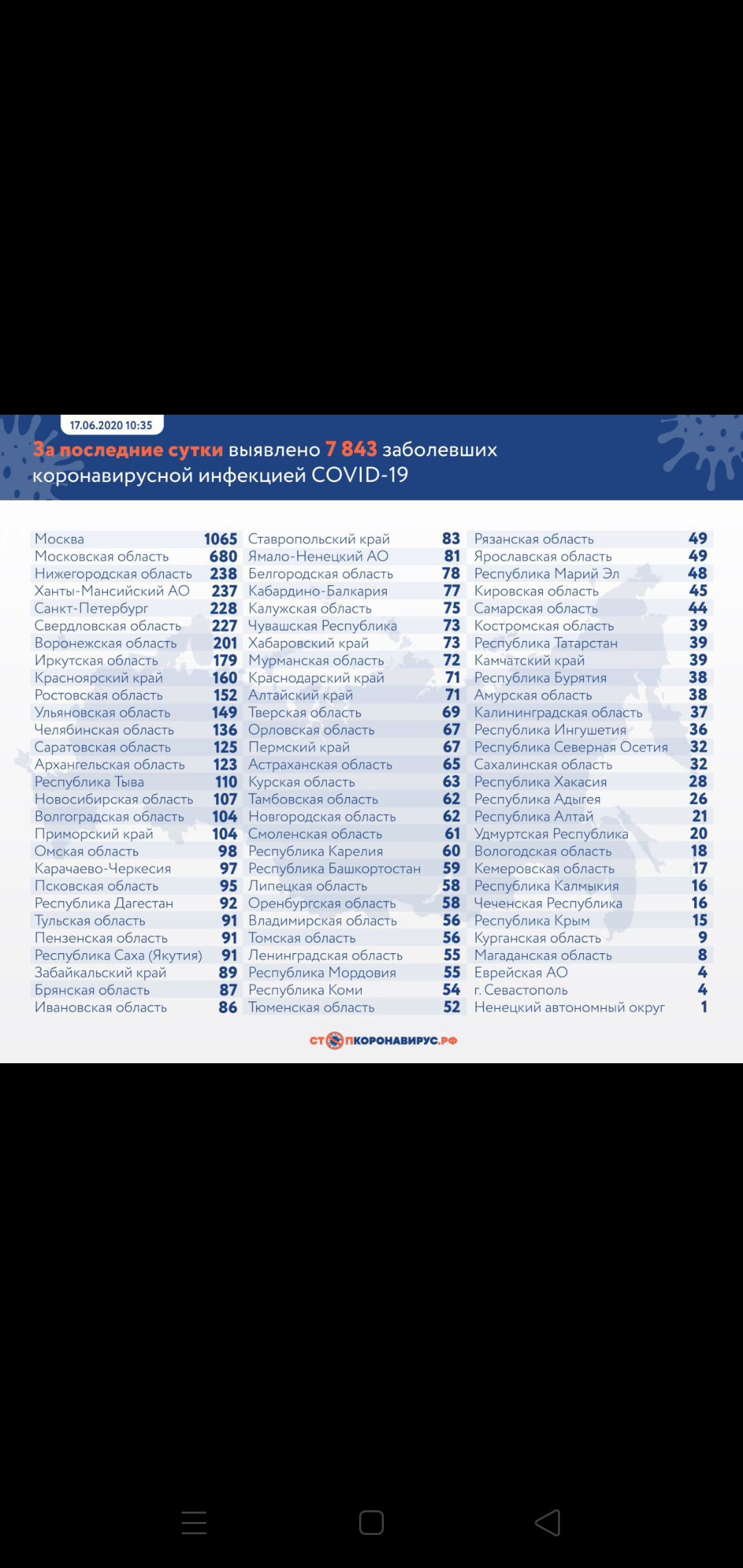 Закрытие  фитнес клубов в Москве - Бодибилдинг форум AnabolicShops