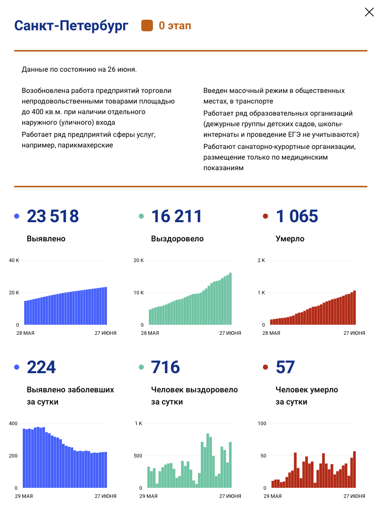 Закрытие  фитнес клубов в Москве - Бодибилдинг форум AnabolicShops
