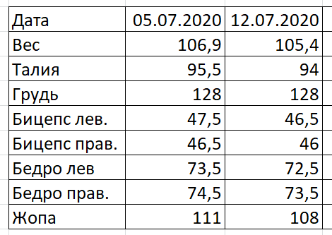 Трансформация 2.0 - Бодибилдинг форум AnabolicShops
