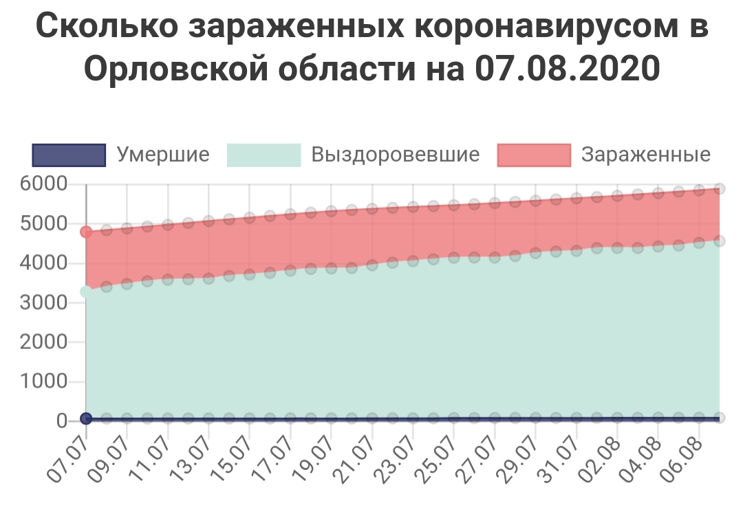 Закрытие  фитнес клубов в Москве - Бодибилдинг форум AnabolicShops