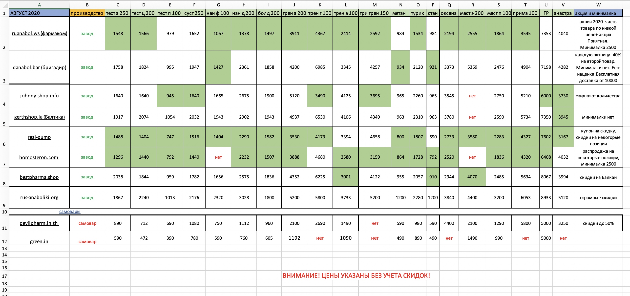 Честный анализ цен топовых магазинов форума - Бодибилдинг форум AnabolicShops