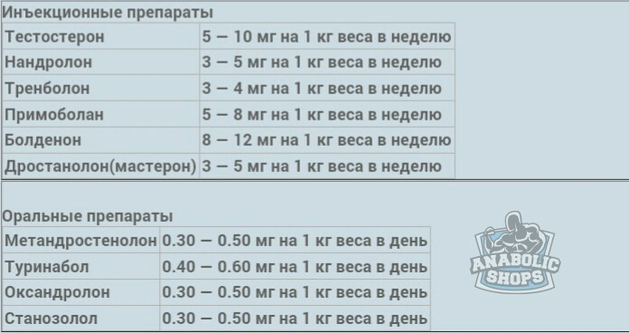 Консультация в составлении различных курсов - Бодибилдинг форум AnabolicShops