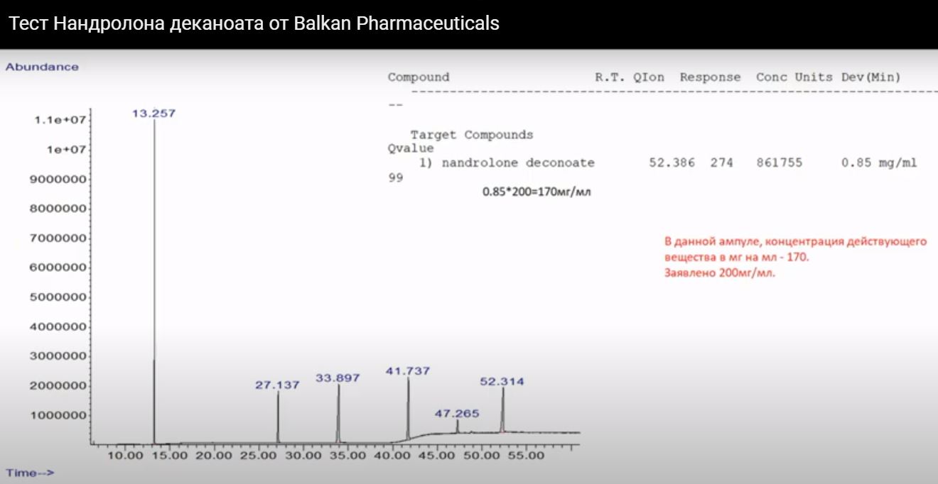 Тестируем препараты. Хроматографический анализ - Бодибилдинг форум AnabolicShops