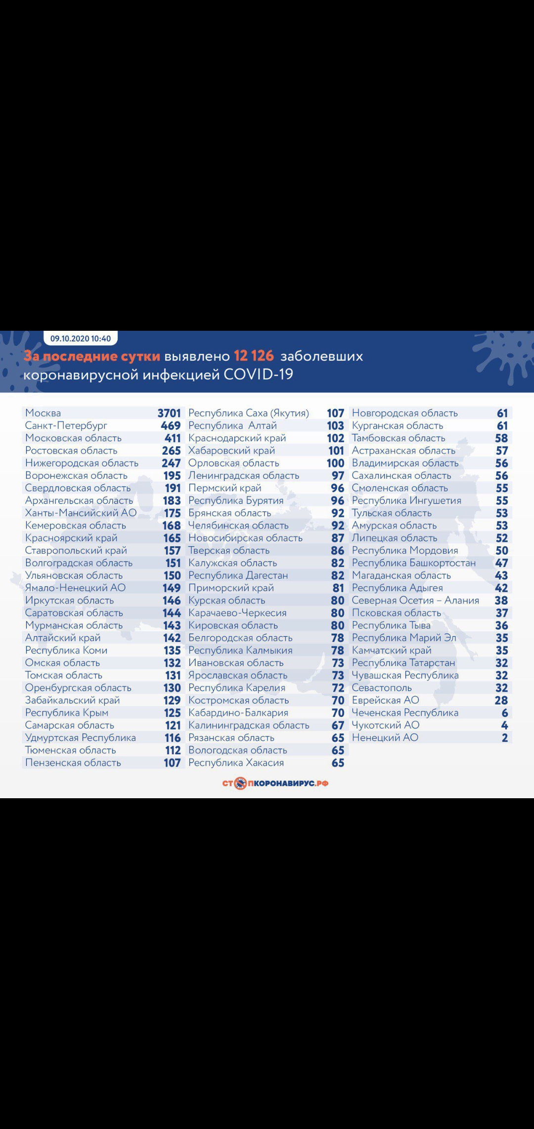 Закрытие  фитнес клубов в Москве - Бодибилдинг форум AnabolicShops