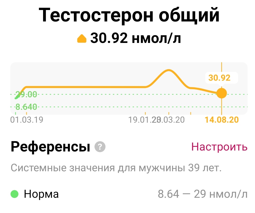 Тестостерона ундеканоат (Небидо). Всё,  что вы хотели знать, но не знали,  у кого спросить. - Бодибилдинг форум AnabolicShops