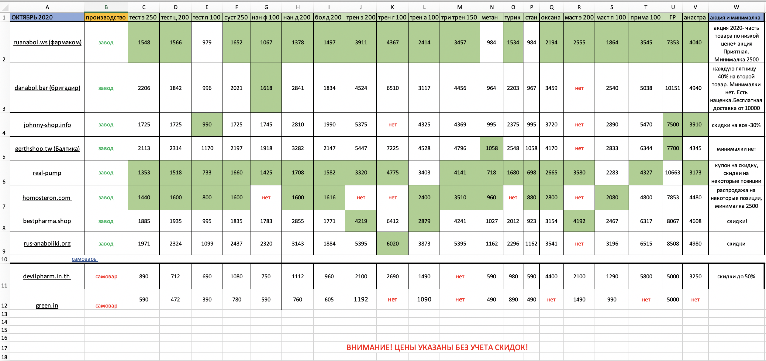Честный анализ цен топовых магазинов форума - Бодибилдинг форум AnabolicShops