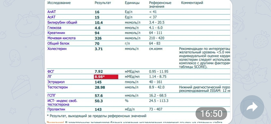 Genetrip Market - Всё для потенции, секса и пкт! - Бодибилдинг форум AnabolicShops