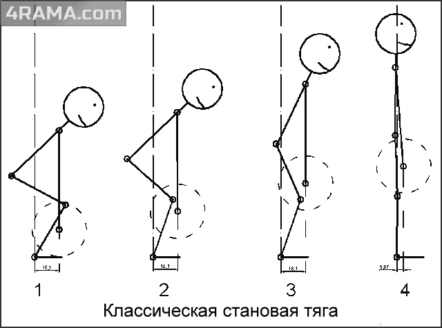 Как правильно делать становую тягу - Бодибилдинг форум AnabolicShops