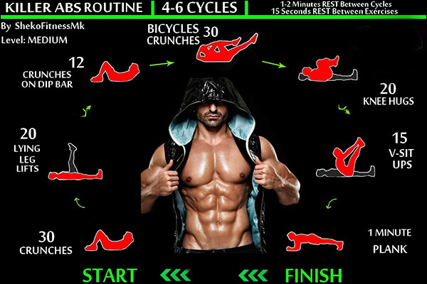 Суперсет на пресс - Бодибилдинг форум AnabolicShops