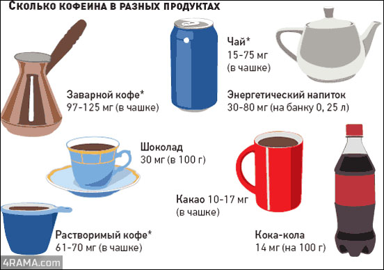 Кофеин в бодибилдинге - Бодибилдинг форум AnabolicShops